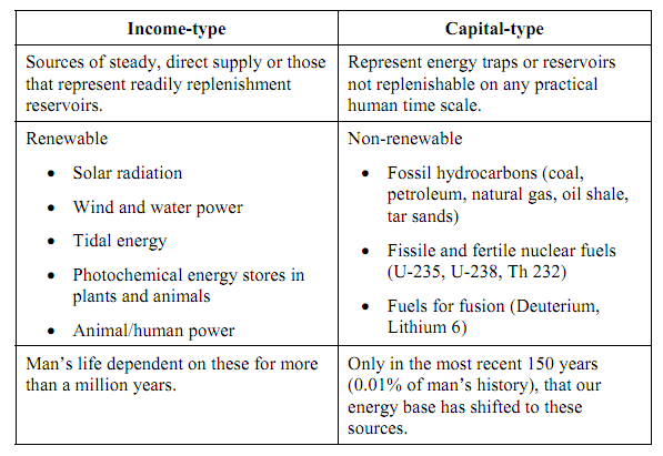 2030_Energy Resources 2.png